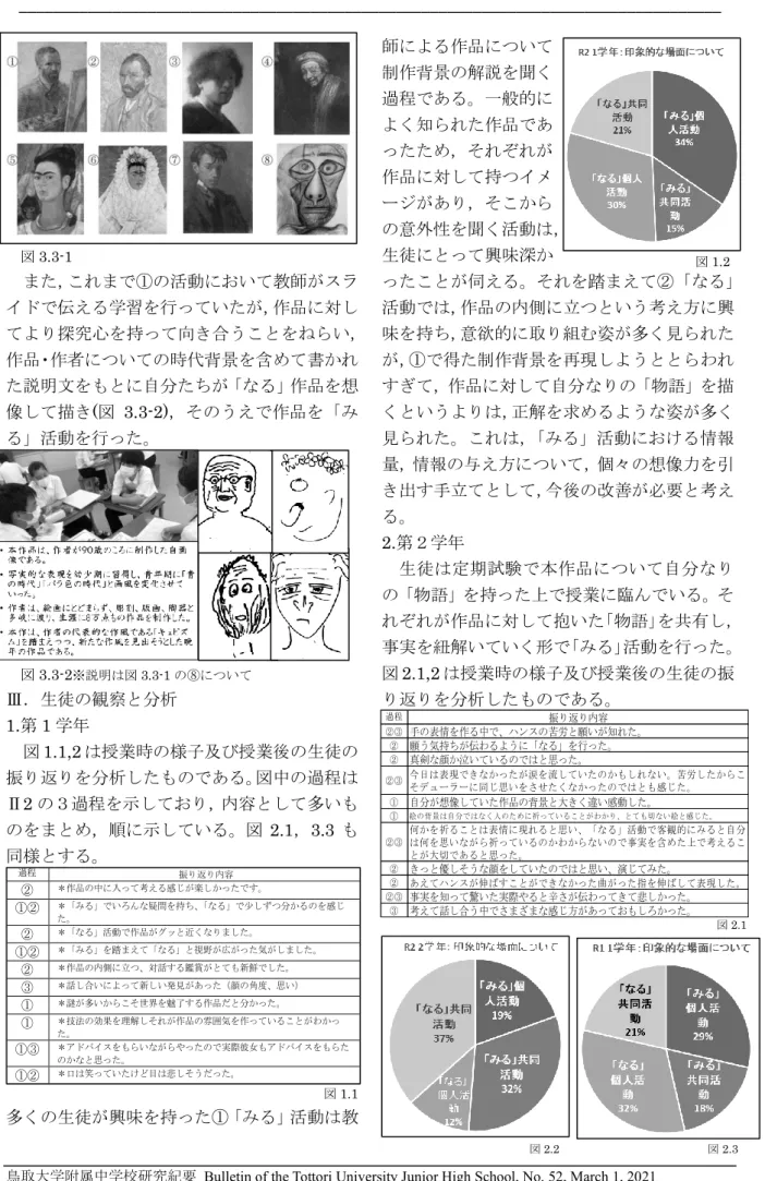 図 3.3-1 また，これまで①の活動において教師がスラ イドで伝える学習を行っていたが，作品に対し てより探究心を持って向き合うことをねらい， 作品・作者についての時代背景を含めて書かれ た説明文をもとに自分たちが「なる」作品を想 像して描き(図 3.3-2)，そのうえで作品を「み る」活動を行った。  図 3.3-2 ※説明は図 3.3-1 の⑧について Ⅲ．生徒の観察と分析  1.第 1 学年                      図 1.1,2 は授業時の様子及び授業後の生徒の 振り返りを分析し