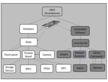 図   5 web linked data のオントロジーの例