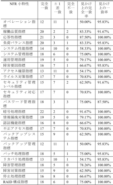 Table 2    Result of Random Forest Evaluation Prediction.   