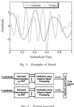 Fig. 2. Parallel structure of sub-band decomposition by DWT.