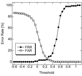 Fig. 7. Verification results.