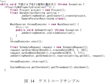 図   14   テストコードサンプル 検証コードは JUnit で書かれたテストコードと認識され るため，Eclipse などの統合開発ツールを利用していれば JUnit テストとして実行できる．  5