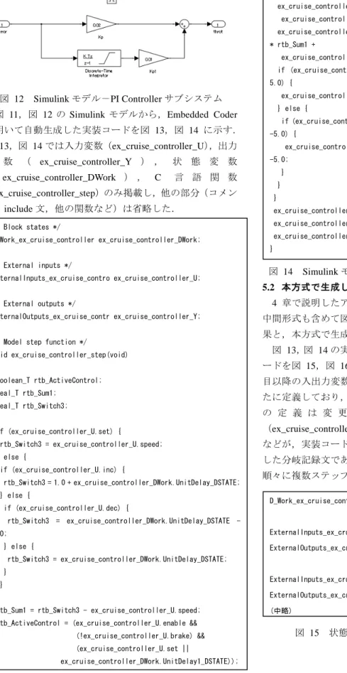 図 12  Simulink モデル－PI Controller サブシステム    図 11，図 12 の Simulink モデルから，Embedded Coder を用いて自動生成した実装コードを図 13，図 14 に示す． 図  13 ，図  14 では入力変数（ ex_cruise_controller_U ），出力 変 数 （ ex_cruise_controller_Y ） ， 状 態 変 数 （ ex_cruise_controller_DWork ） ， C 言 語 関 数 （ ex_cr