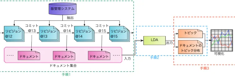 Fig. 1 An overview of proposed technique