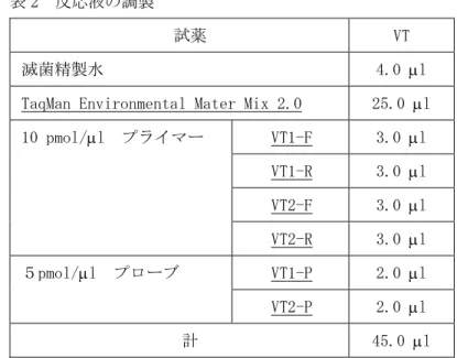 表 2  反応液の調製   