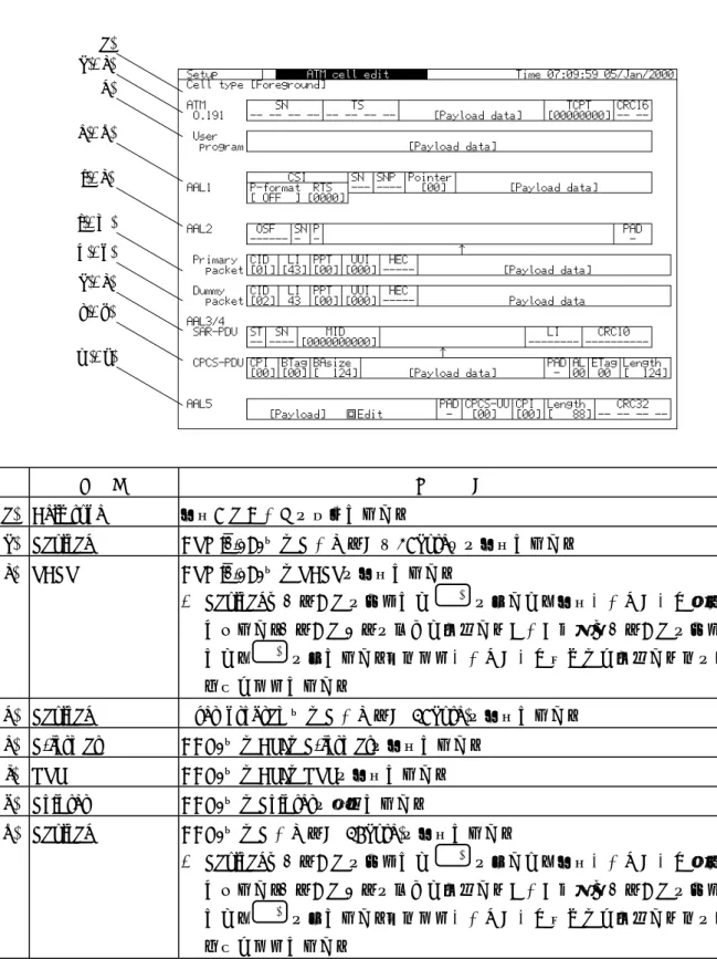 表  示 説     明