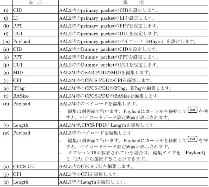 表    示 説          明