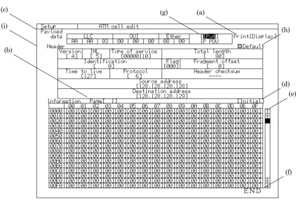 表  示 説     明 (a) Print 印字範囲を設定します。 (b) Page 表示ページの選択をします。 (c) (Payload) 65535byteを設定します。このデータは，AAL3/4とAAL5で共用していま す。 (d) Initial データを初期化します。 (e) (スクロール) 表示しているデータのページを移動します。 ┬  :先頭ページへ移動します。 ┴  :最終ページへ移動します。 ↑    :１ページ前にスクロールします。 ↓    :１ページ後ろにスクロールします。