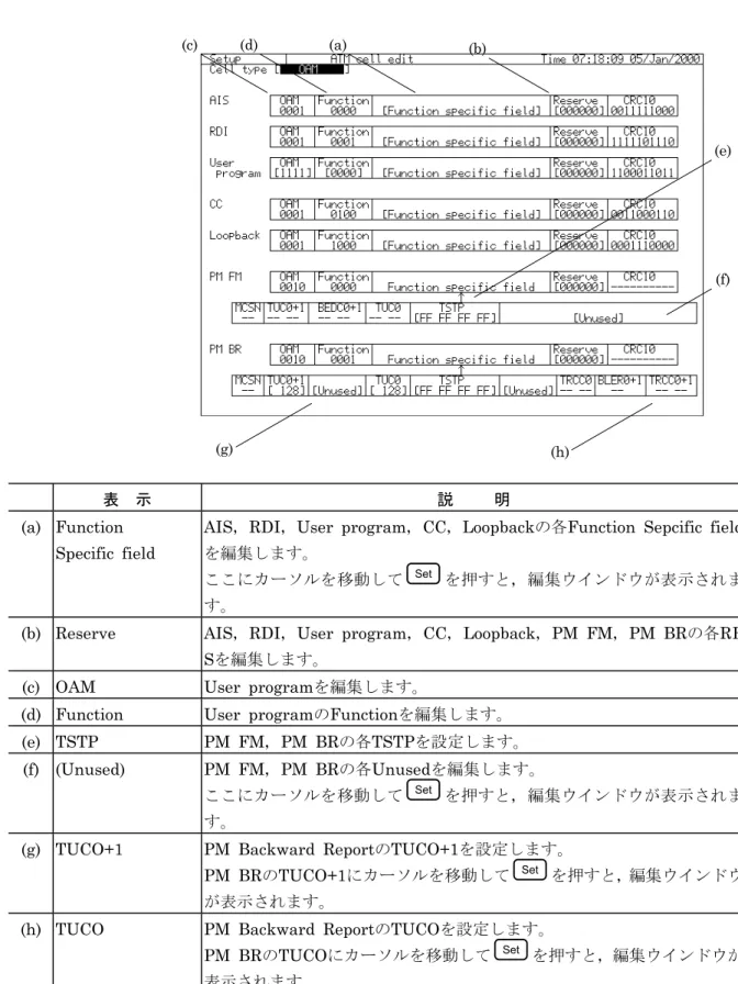 表  示 説     明