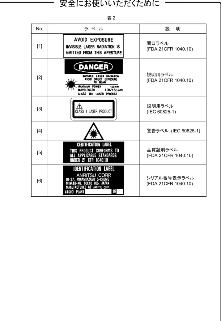 表 2 No. ラ　ベ　ル 説　　明 [1] 開口ラベル (FDA 21CFR 1040.10) [2] 説明用ラベル (FDA 21CFR 1040.10) [3] 説明用ラベル (IEC 60825-1) [4] 警告ラベル  (IEC 60825-1) [5] 品質証明ラベル (FDA 21CFR 1040.10) [6] シリアル番号表示ラベル (FDA 21CFR 1040.10)