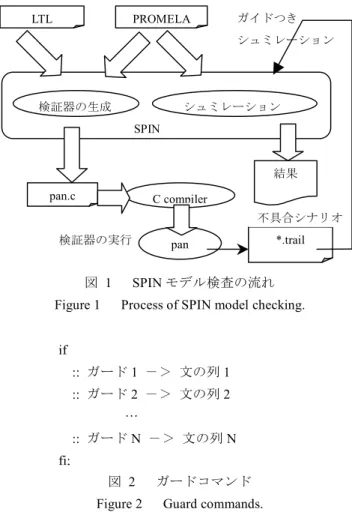 図   2 ガードコマンド Figure 2   Guard commands. 