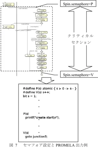 図   5   自動変換の流れ Figure 5    Flow of automatic conversion. 