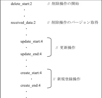図   14   SPIN による検証結果 2  Figure 14   Results 2 of checking by SPIN. 
