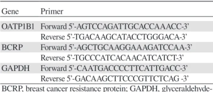 Table 2. PCR primer sequences for the clinical trial