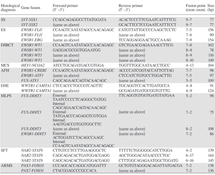 Table 2. The retrieved fusion gene and primer sequence  Histological 