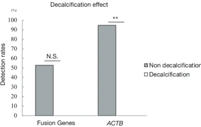 Fig. 2.  DNA sequence analysis showing  EWSR1ex9-WT1ex8  gene  fusion of Desmoplastic small round cell tumor.