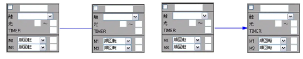 図  6 では&amp;st0 から状態遷移が起こり，且つ&amp;st1 と&amp;st2 の両方が条件を満たしてい る場合，遷移の短い&amp;st2 に優先的に状態遷移する．このように遷移の長さを変えるこ とで状態遷移の優先度を設定することができる． 
