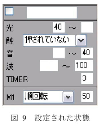 図  9  設定された状態    設定された状態に見合った C コードがセンサ毎に生成される．例として図  9 の状態 から生成される C コードがどのようなものか以下に示す．  ・ライトセンサ・・・ecrobot_get_light_sensor(NXT_PORT_S1) < 600    本提案ツールではライトセンサの値は 0～100 で記述されているが生成される C コ ードでは 600 と規定値を大幅に超えている．これは，本提案ツールで設定される値は ROBOLAB で定義されている値に合わせ