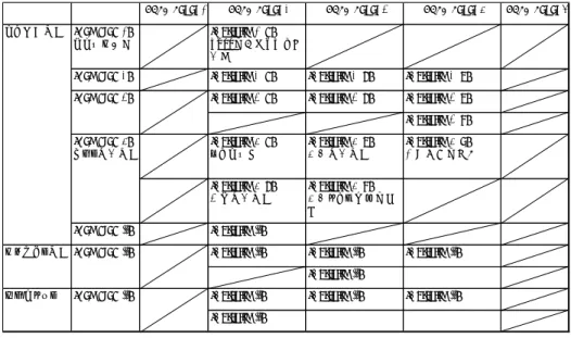 図  1  SPLE  ガイドライン 