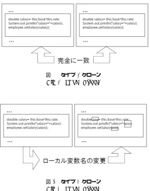 図 2 タイプ 2 クローン Fig. 2 clone of type2