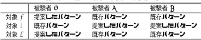 図 10 例 3 Fig. 10 example 3