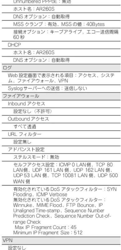 表 A.1.3 工場出荷時の設定内容（続き）