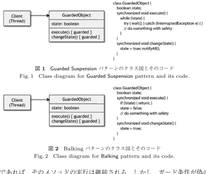図 2 Balking パターンのクラス図とそのコード