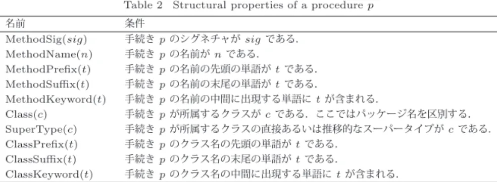 表 2 手続き p の構造情報に関する属性の一覧 Table 2 Structural properties of a procedure p
