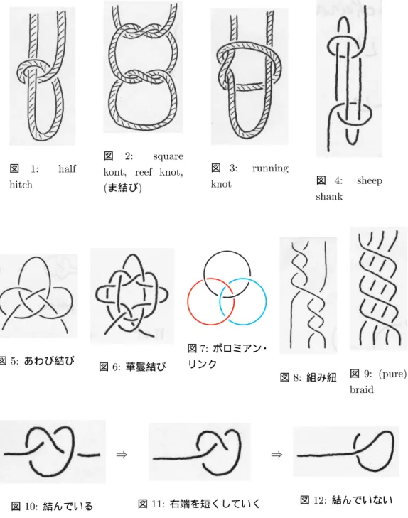 図 1: half hitch