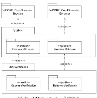 図  9  Behavior プロファイル 