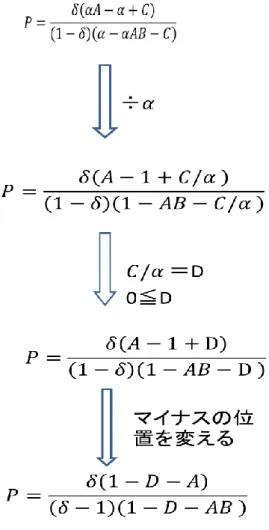 図 7  各適応度  (1-A)はワイルドタイプが生産して手元に残っている栄養 の量である。PA は共有地の量を表している。それを P や を用い１匹当たりが使える量に換算したのが  