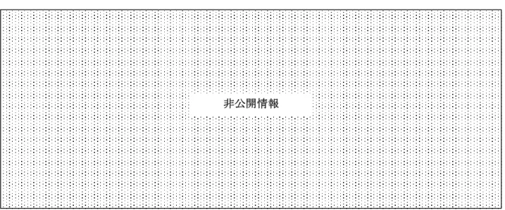表 S.25  排水事業優先順位別事業費 
