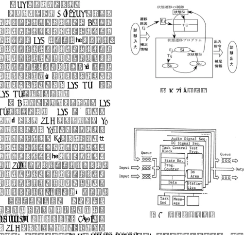 図 6 試験システムの構成図