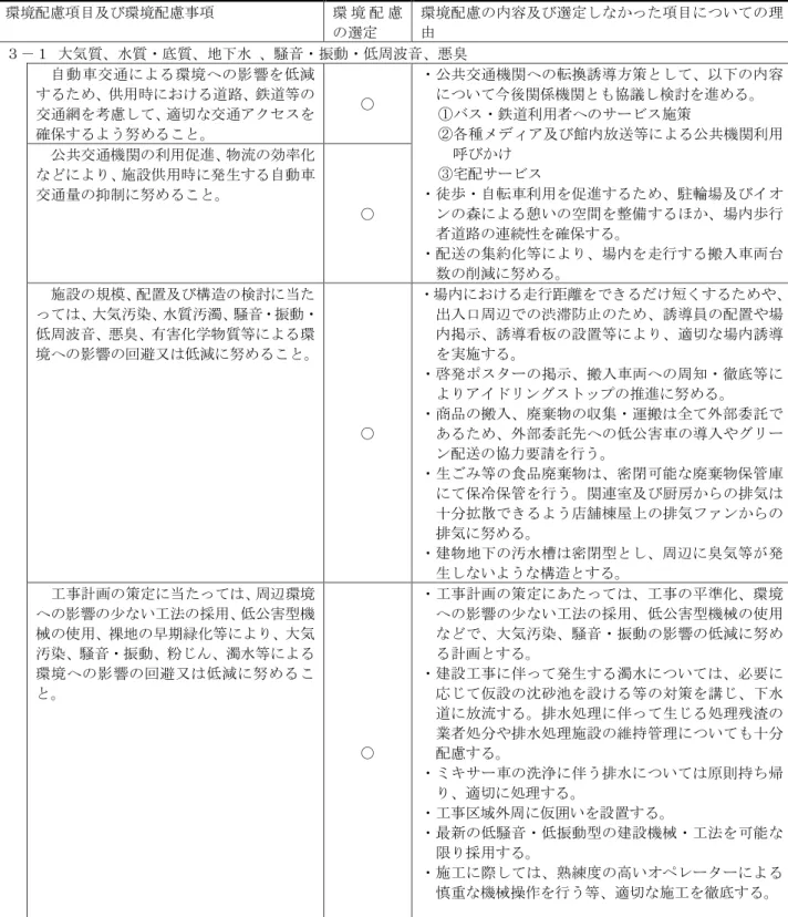 表 3-2(3) 本事業における環境配慮事項 ３ 生活環境 環境配慮項目及び環境配慮事項 環 境 配 慮 の選定 環境配慮の内容及び選定しなかった項目についての理由 ３－１ 大気質、水質・底質、地下水 、騒音・振動・低周波音、悪臭 自動車交通による環境への影響を低減 するため、供用時における道路、鉄道等の 交通網を考慮して、適切な交通アクセスを 確保するよう努めること。 ○ ・公共交通機関への転換誘導方策として、以下の内容について今後関係機関とも協議し検討を進める。①バス・鉄道利用者へのサービス施策②各種メ