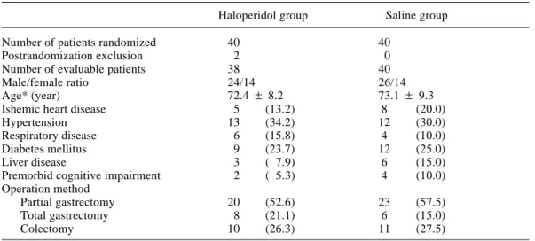 Table 1.  Demographic data of patients