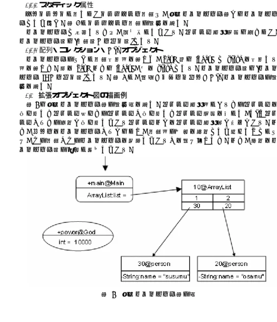 図  3  メソッド実行情報付のオブジェクト  図  4  スタティックメソッド  図 5  スタティック属性  図  6  配列・コレクション・Map オブジェクト  2.2.3 スタティック属性  インスタンスに属さないスタティック属性も，拡張オブジェクト図ではオブジェクトとして扱う．図5にスタティック属性の描画を示す．  オブジェクトと区別するため，楕円形にしている．メソッド実行情報は持たない．オブジェクト名は[属性名：クラス名]とする． 2.2.4 配列・コレクション・Mapオブジェクト 