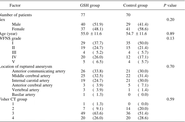 Table 1. Characteristics of patients in the 2 treatment groups