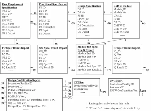 Fig 4 Sample of User Requirement Specification 