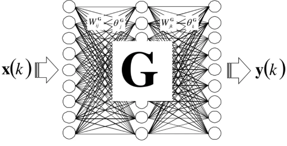 Figure 3.4 depicts the ANN model for the measurement equation (Eq. 3.31). After the training  of the ANN model, it gives the estimates of measurement variables  y ( )k  such as link traffic 