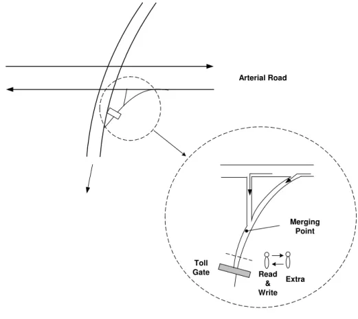 Figure 4.6: Geometry of TU, CW and RP 