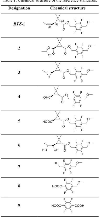 Table 1: Chemical structure of the reference standards. 