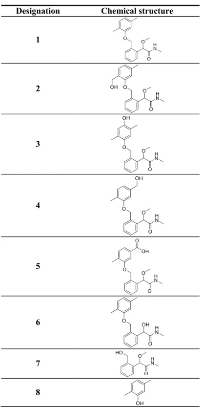 Table 1: Chemical structures of reference standards. 