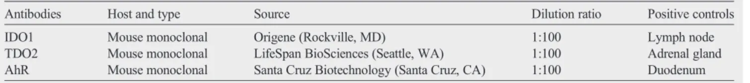 Table 2 Comparison of clinicopathological parameters of MCCs based on MCPyV status