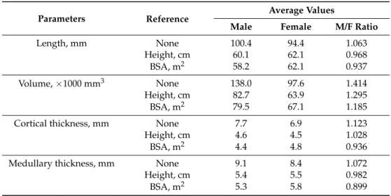 Table 2. Kidney morphological parameters with reference to body size.