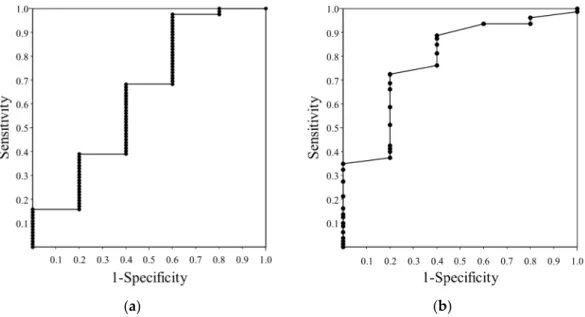 Table 4. Multiple linear regression analysis: association between decline in kidney function and  morphological parameters
