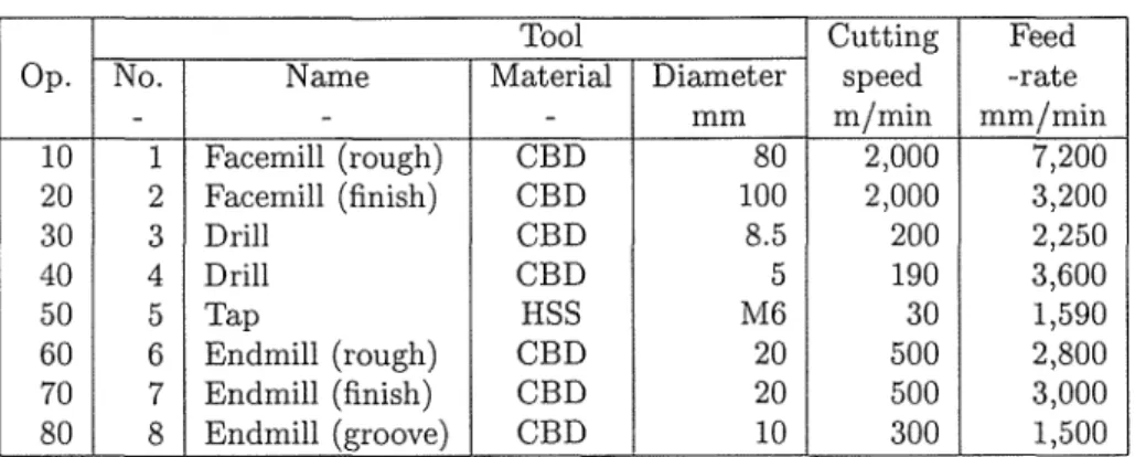 Figure 2 . 7   Evaluation of siml 出 tor(aerospace component) 