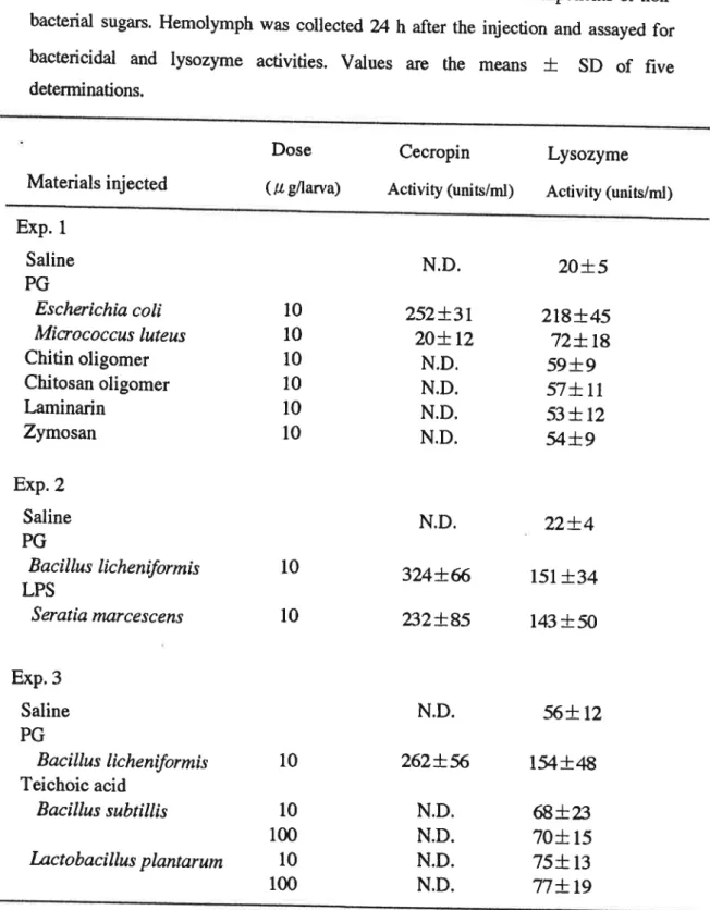 Table  Ⅱ ̲3 SpedicinducdOn ofcecЮ