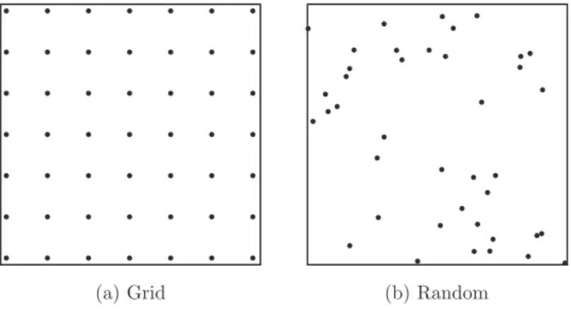 Figure 1: Regular and random patterns of facilities