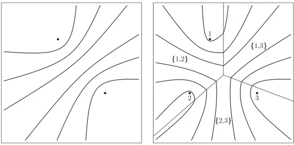 Figure 2: Contour of the diﬀerence between the Euclidean distances 2.1. Grid pattern