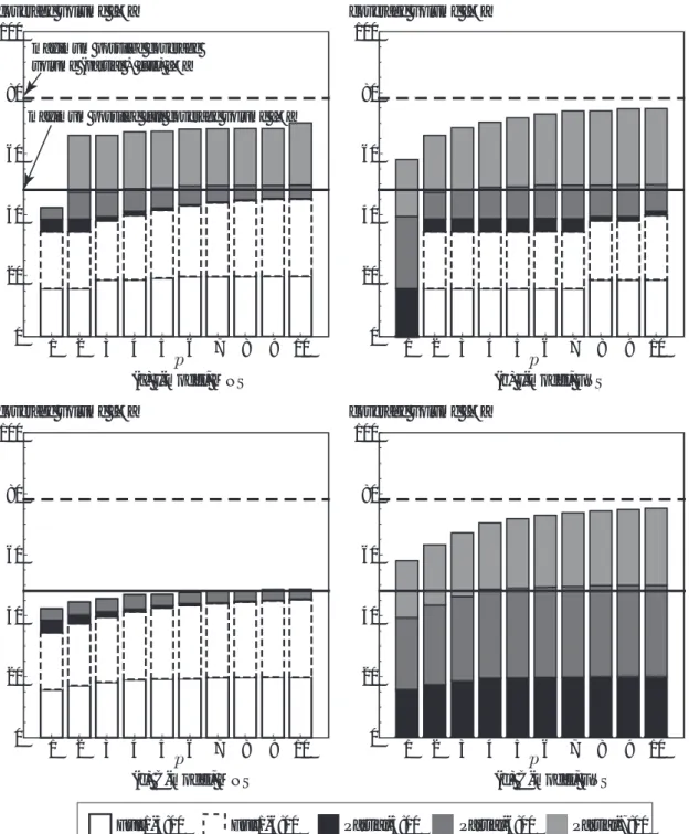 Figure 6: Percentage of full and partial coverage volume for each p